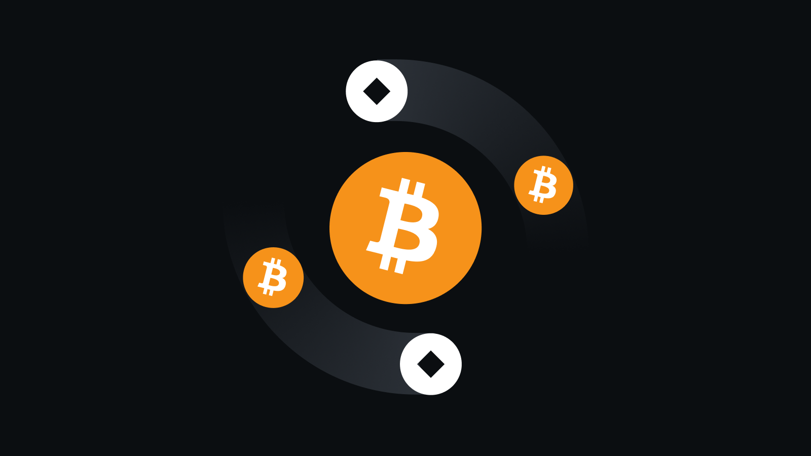 金融级风控体系